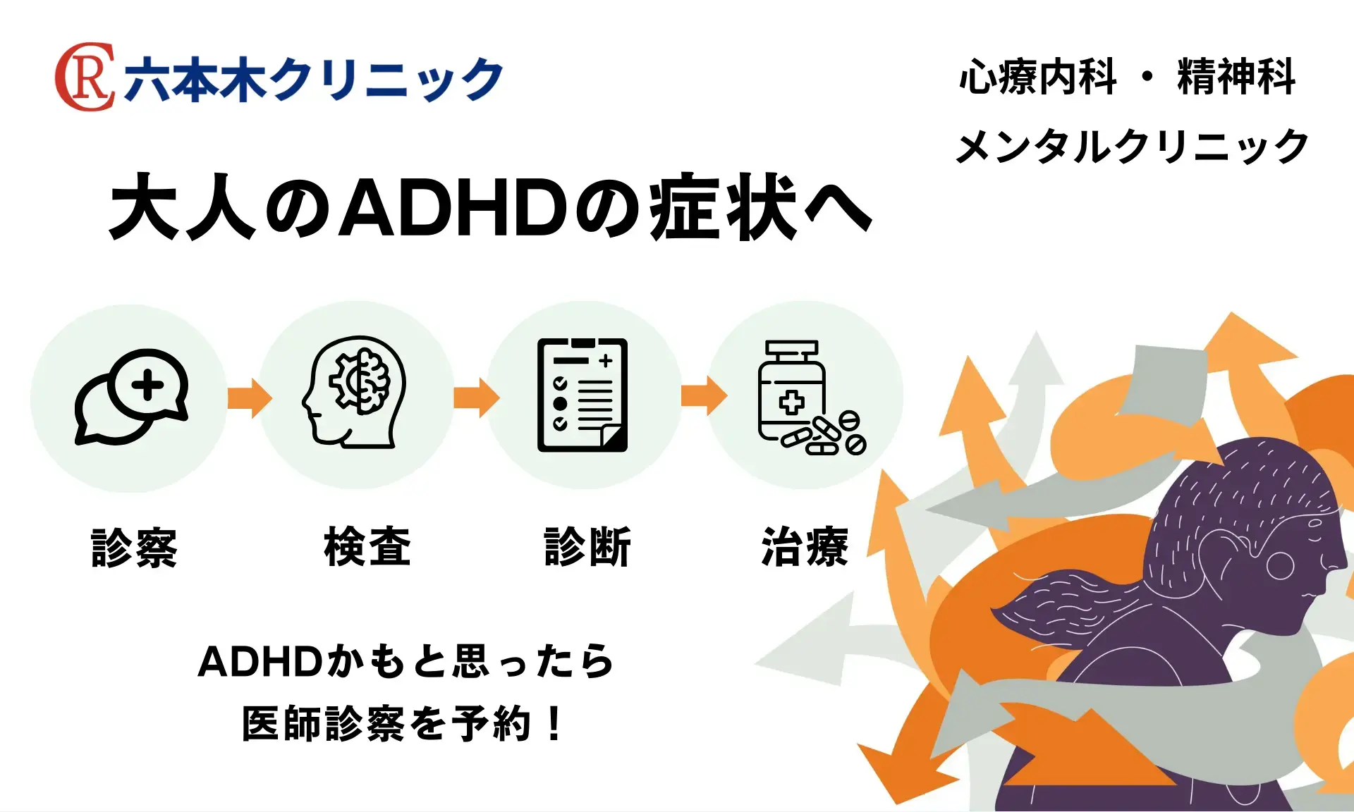 ADHDの治療